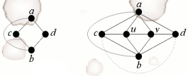 graphs